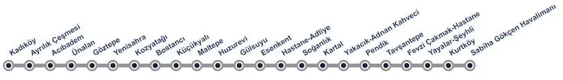 M4 Kadıköy-Sabiha Gökçen Havalimanı Metro Hattı