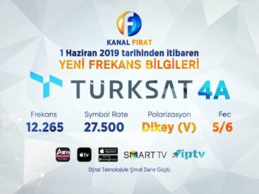 Kanal Fırat frekansı nedir, nasıl görsel.