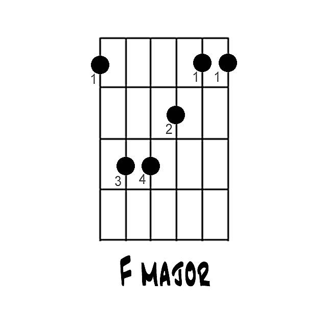 f major akoru 5