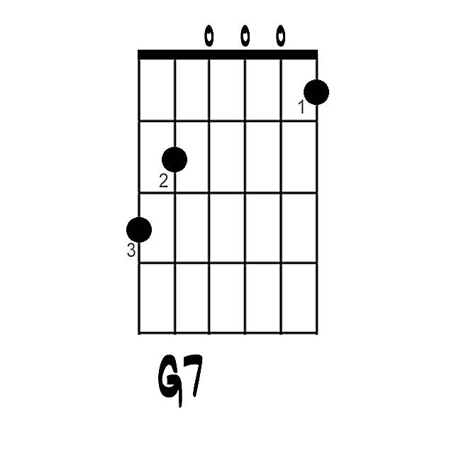 g7 akoru 2