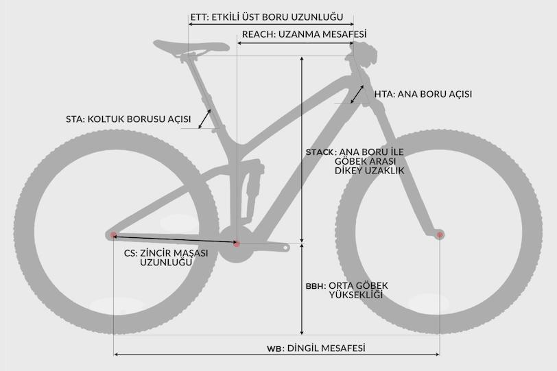 mtb bisiklet boyutları