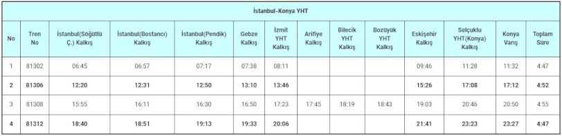 İstanbul-Konya YHT
