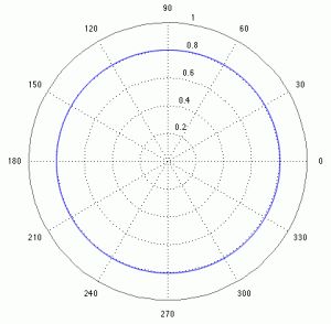 polar desenleri 1