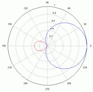 polar desenleri 3